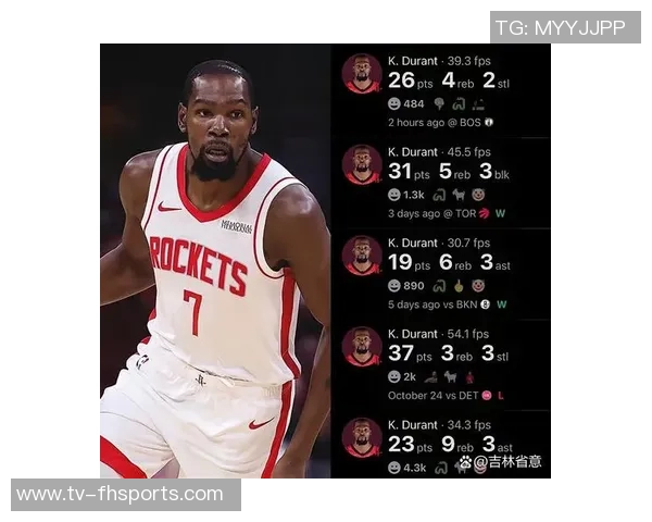 杜兰特状态火热过去6场比赛场均297分75篮板42助攻命中率超五成 杜兰特状态火热过去6场比赛场均297分75篮板42助攻命中率超五成